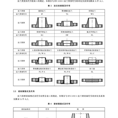 國標法蘭GB/T 9124.1-2019 鋼制管法蘭 第1部分：PN 系列