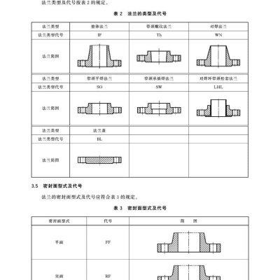 國標(biāo)法蘭GB/T 9124.1-2019 鋼制管法蘭 第1部分：CLASS 系列