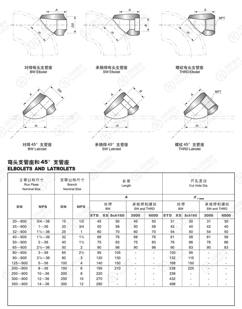 斜接支管臺(tái)圖