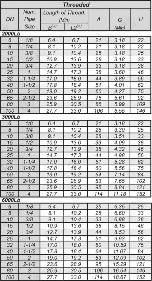 螺紋參數(shù)